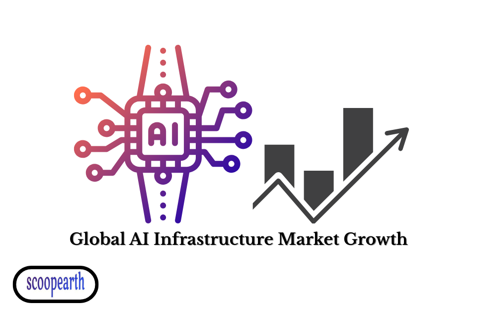 Global AI Infrastructure Market Growth