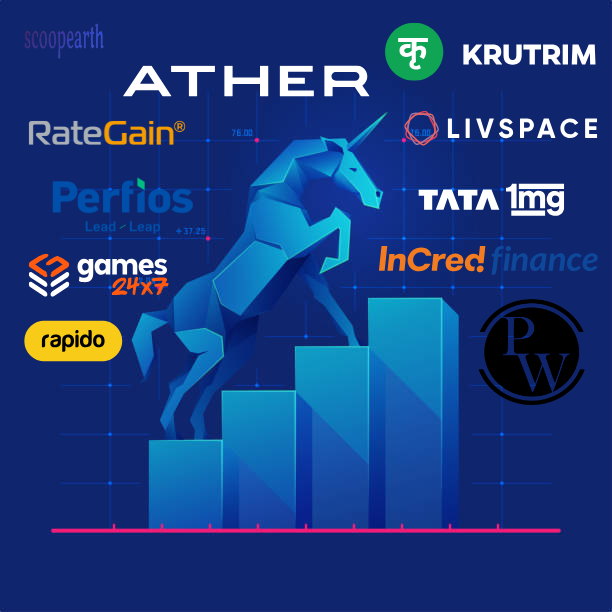 India’s 117+ unicorns hit the $100B funding milestone