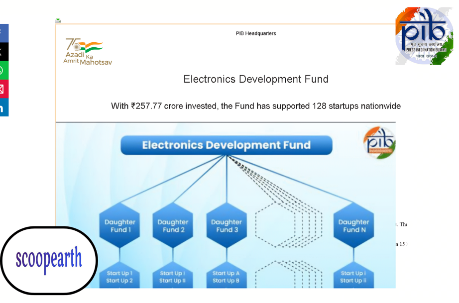 EDF Investment ₹257.77 Crore