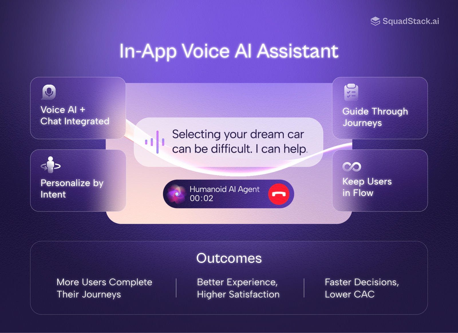 SquadStack.ai Launches In-App Voice AI Assistant to Reimagine Digital Customer Journeys