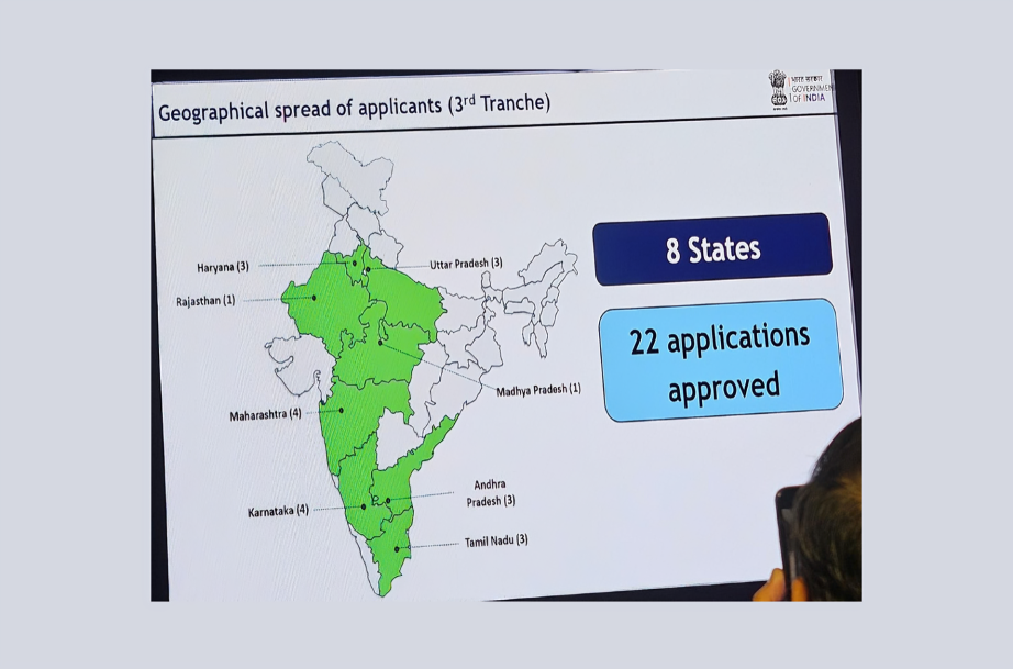 Government approved the third tranche of the Electronics Component Manufacturing Scheme (ECMS) with ₹41,863 crore investment covering 22 new applications