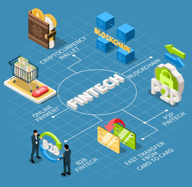 Fintech Software Development Companies