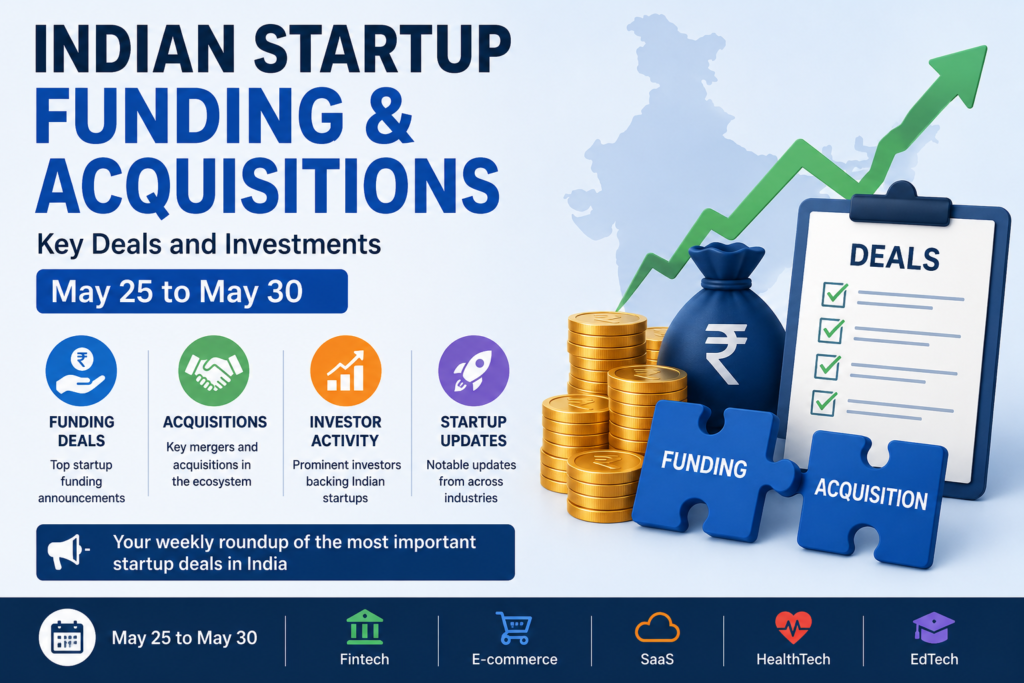 Indian startup funding May 2026 roundup featuring key investments and acquisitions from May 25 to May 30.