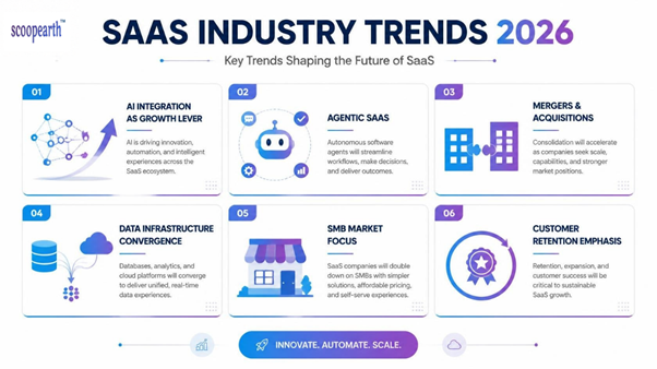 SAAS Industry Trends 2026
