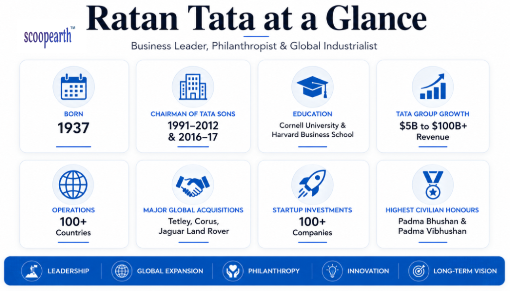 Ratan Tata at a Glance