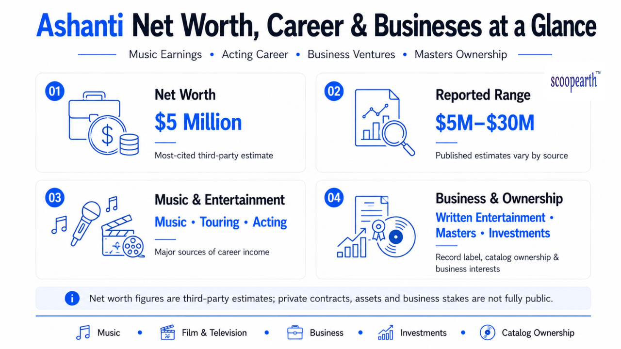 Ashanti Net Worth, Career & Business at a Glance