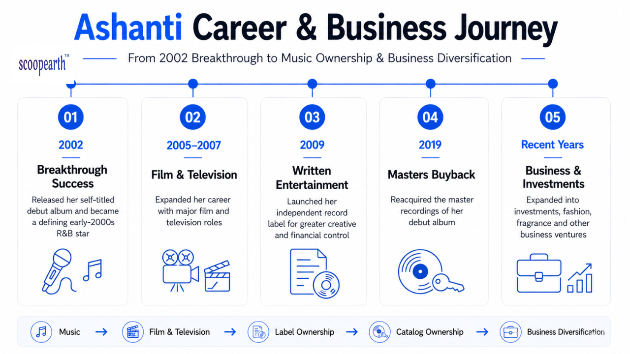 Ashanti Career & Business Journey