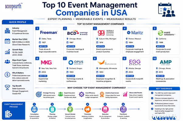Top 10 Event Management Companies in USA
