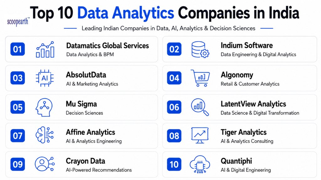 Top 10 Data Analytics Companies in India