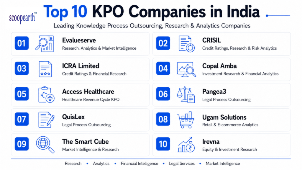 Top 10 KPO Companies in India