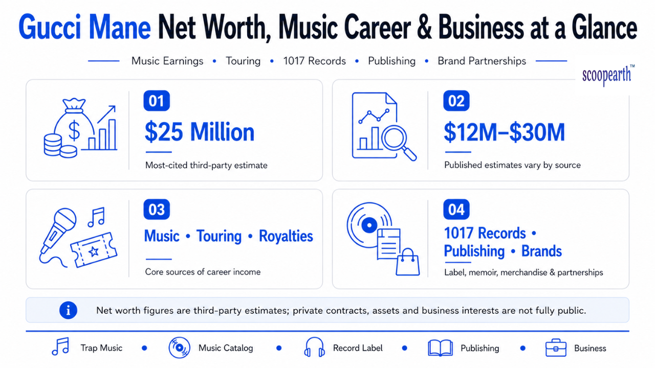 Gucci Mane Net Worth, Music Career & Business at a Glance