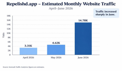 Repelishd.app - Estimated Monthly Website Traffic