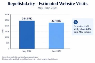 Repelishd.city - Estimated Website Visits
