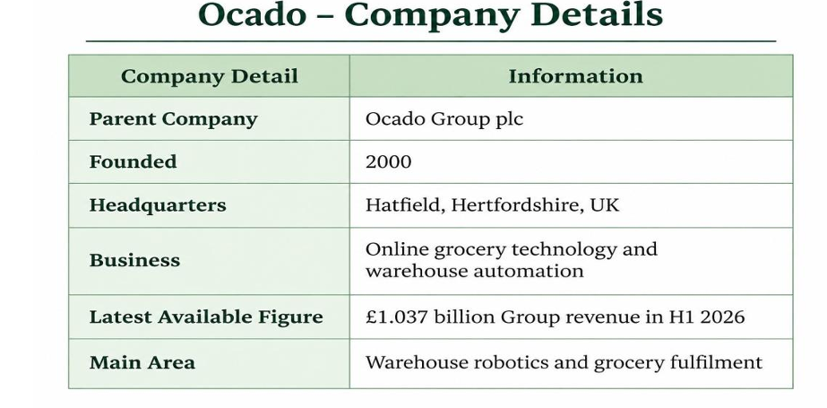 ocado