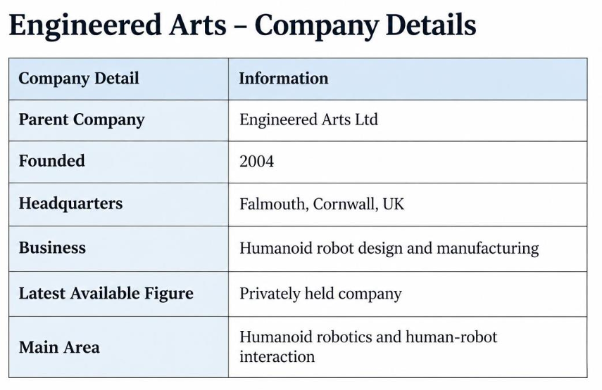Emgineer arts