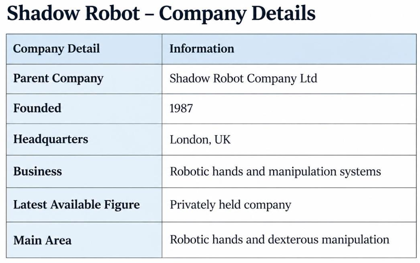 shadow robot